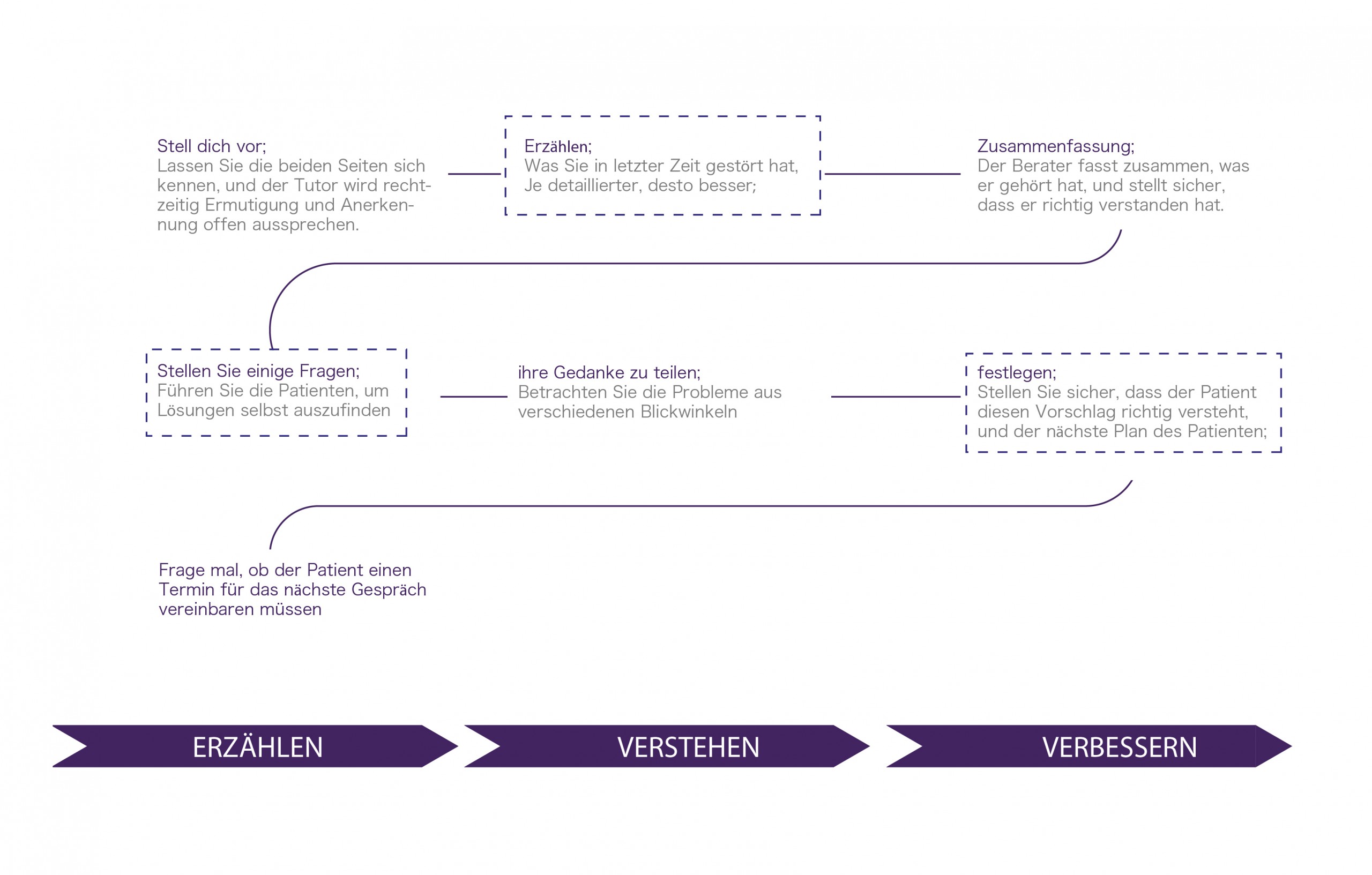 System+Interaktion Plannet